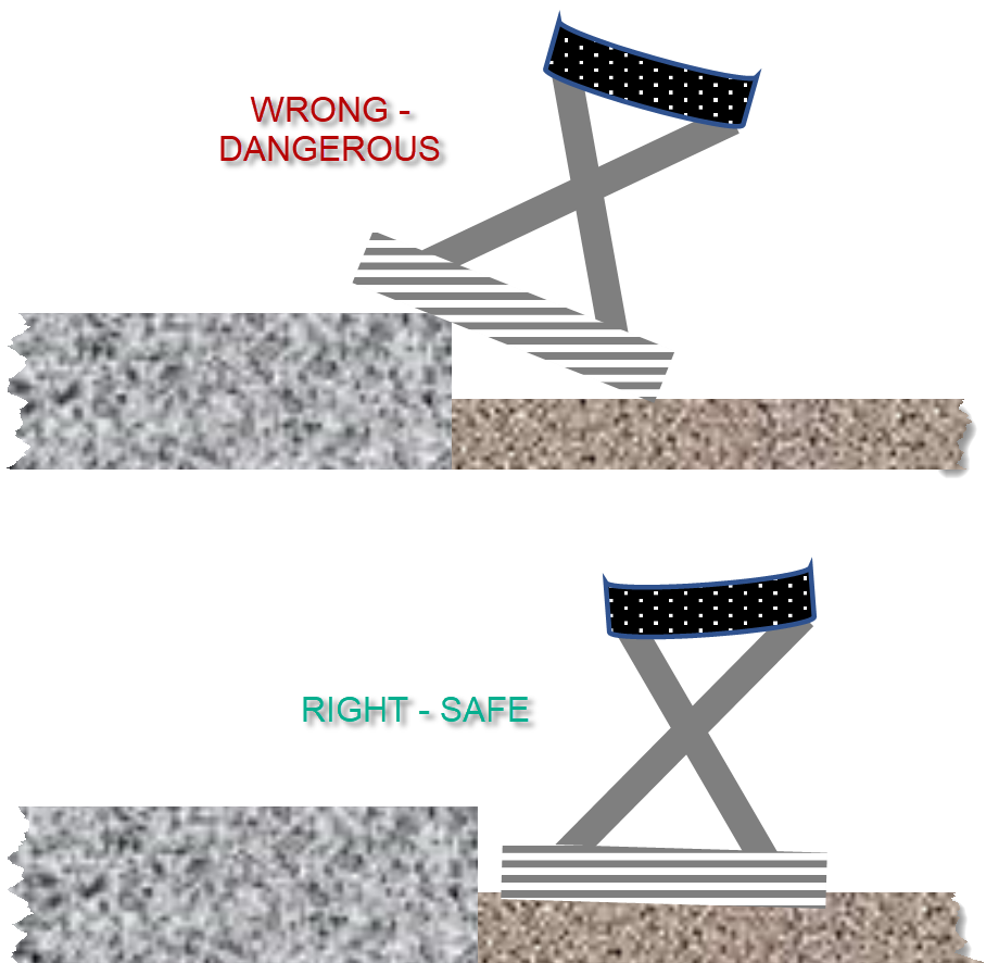 Place your jack's base flat on a solid surface.
